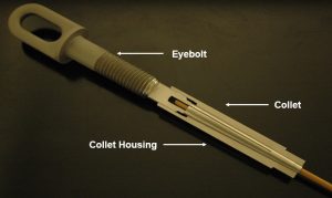 ACCC Collet System